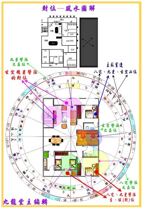 家裏財位|《陽宅風水學：談財位》讓你一次搞懂：財位在哪裡？。